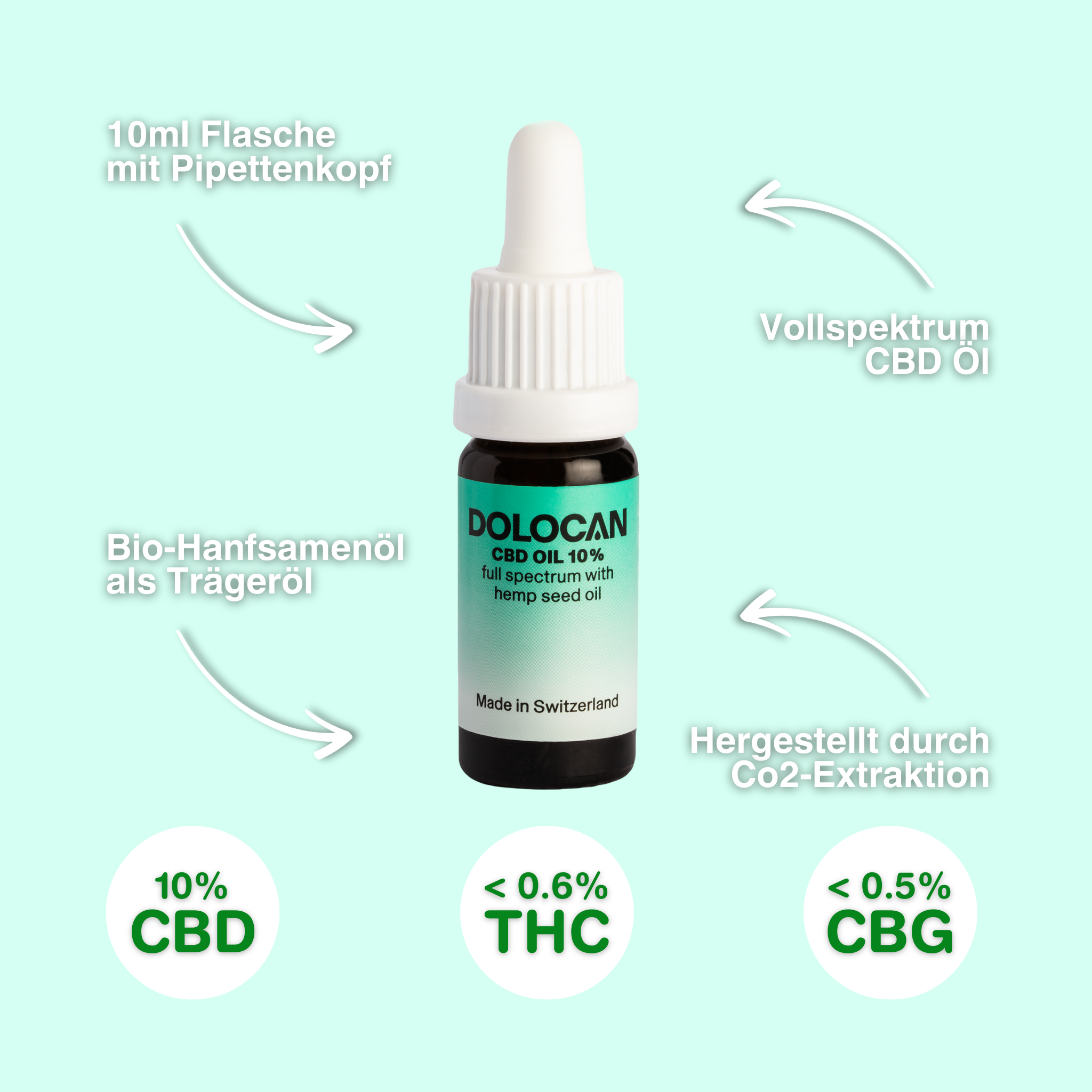 Flacon de 10 ml d’huile CBD à spectre complet 10 % avec huile de graines de chanvre, pipette, fabriqué en Suisse, avec moins de 0,6 % de THC et moins de 0,5 % de CBG.