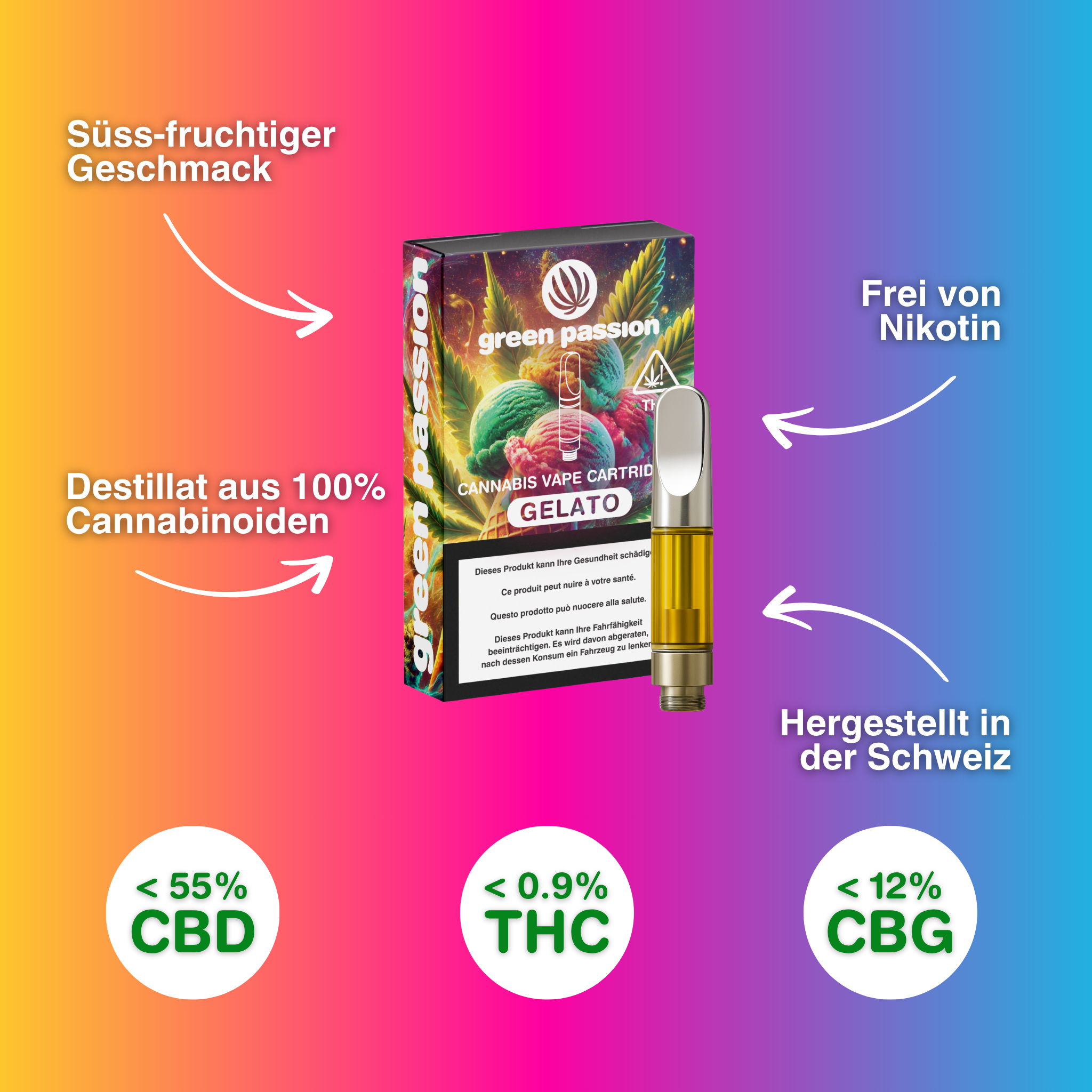 CBD Vape Cartridge Gelato (55% CBD) mit süß-fruchtigem Geschmack, nikotinfrei, aus der Schweiz, auf buntem Hintergrund mit Produktinformationen.