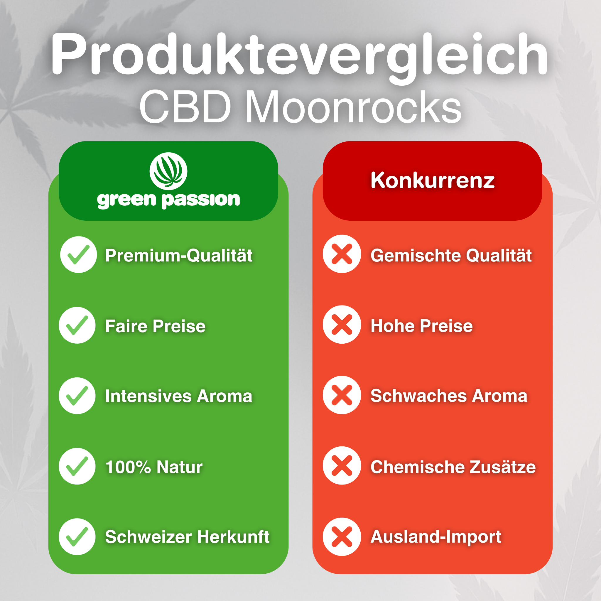Confronto prodotto di CBD Moonrocks: a sinistra colonna verde per qualità premium, prezzi equi e origine svizzera; a destra colonna rossa per la concorrenza.