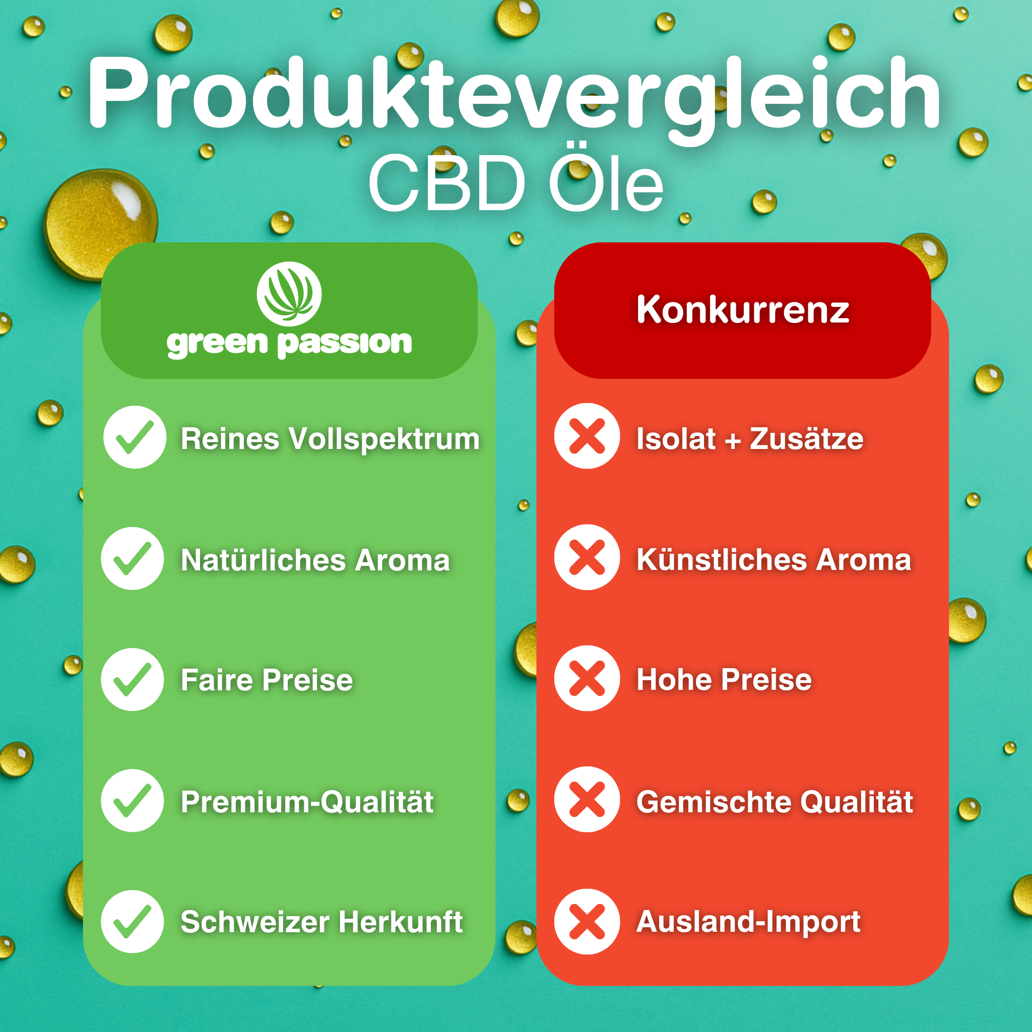 Produktvergleich von CBD Ölen mit Vorteilen von Vollspektrum und Hanfsamenöl gegenüber Konkurrenz, hervorgehoben durch grüne und rote Spalten.