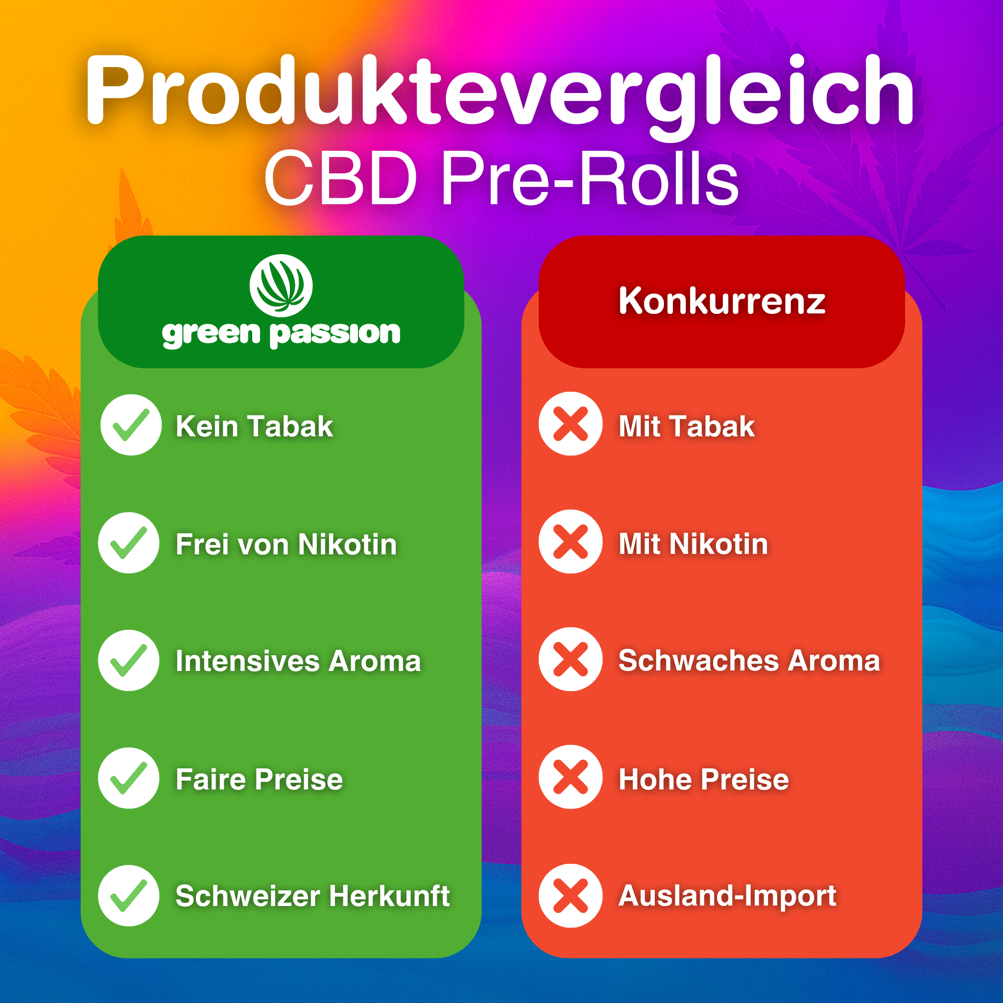 Produktvergleich von Amnesia Haze Pre-Rolls: Green Passion bietet tabak- und nikotinfreie CBD Joints mit intensivem Aroma und fairen Preisen aus de…