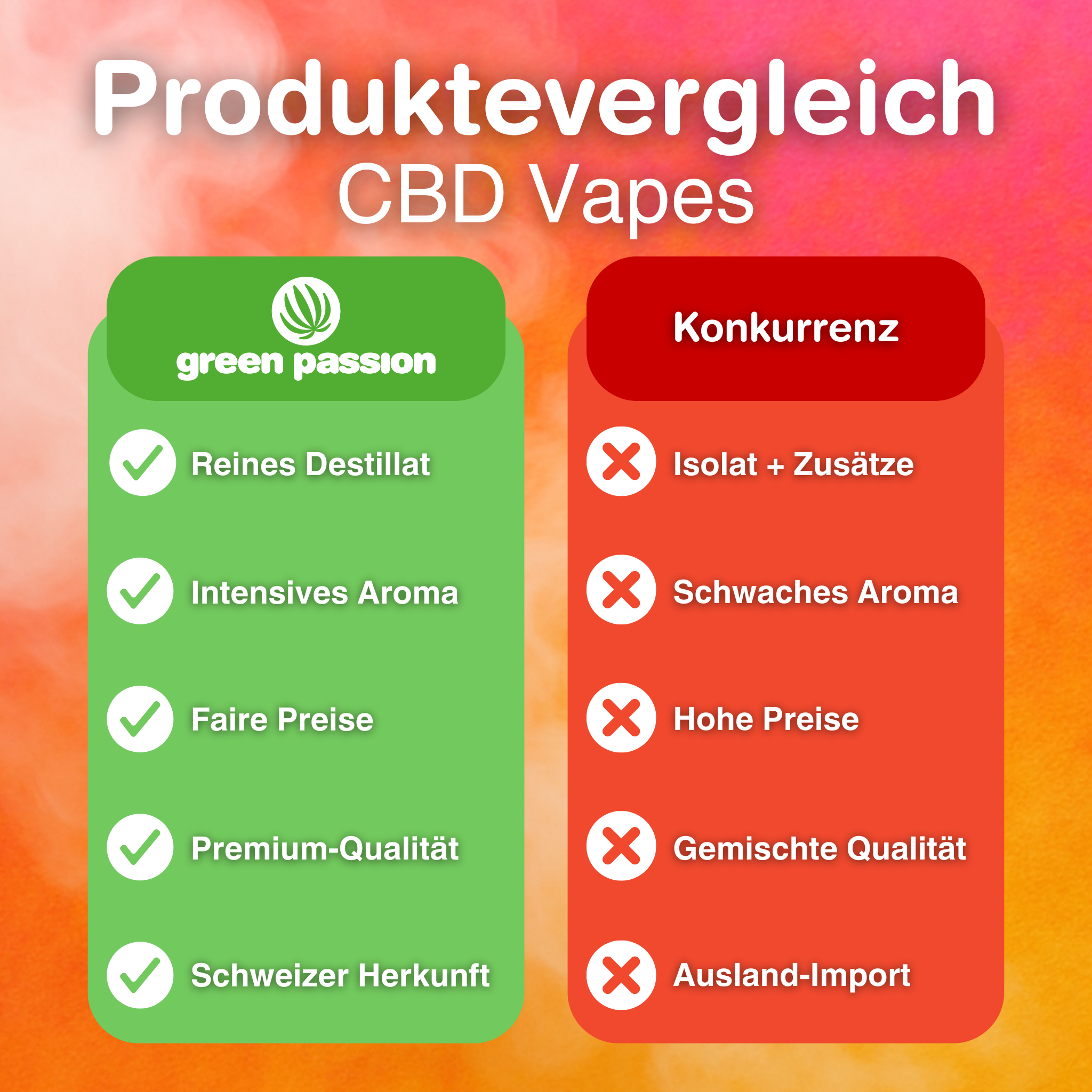 Produktvergleichsbild von CBD Vape-Pens zeigt Vorteile von Green Passion mit reinem Destillat und intensiven Aroma gegenüber Konkurrenz.