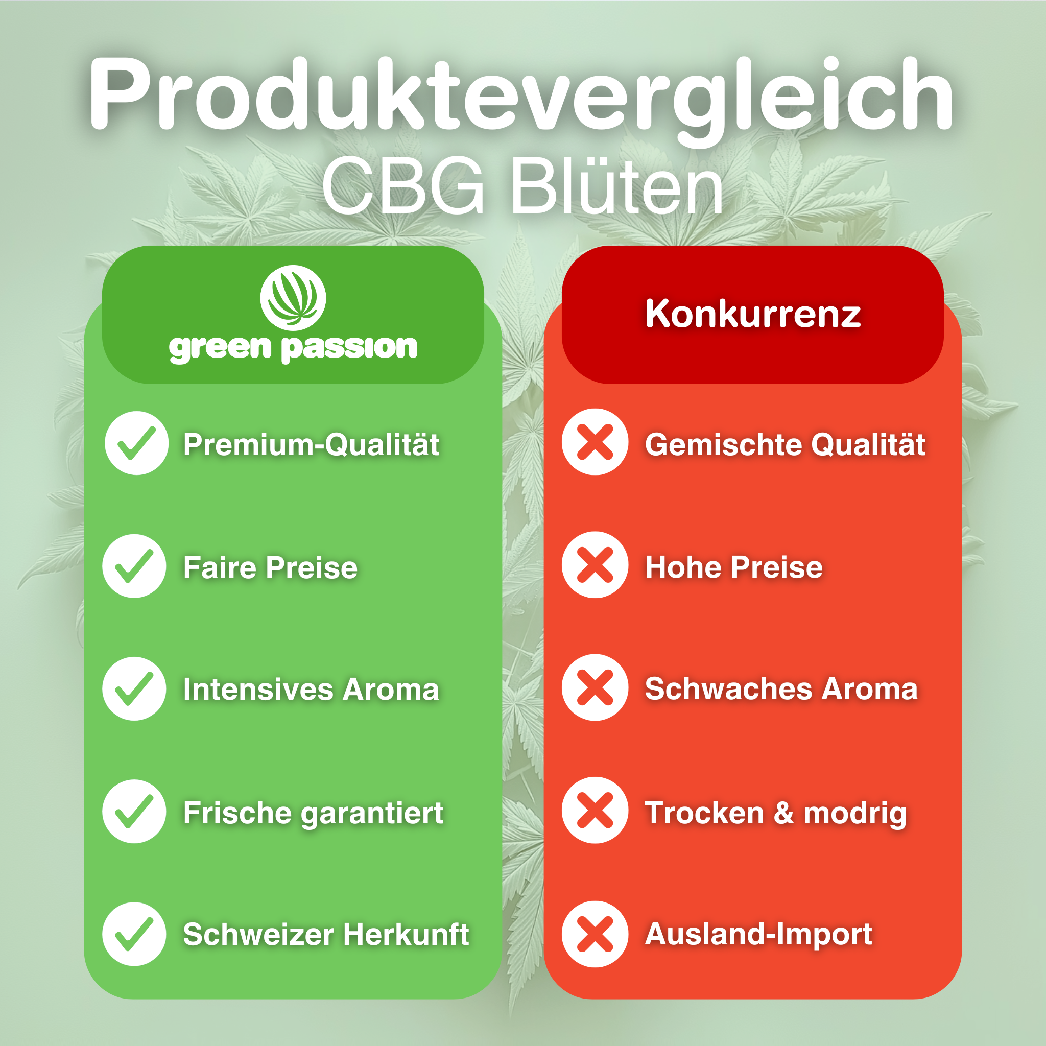 Comparaison de produits de fleurs de CBG : Green Passion propose une qualité premium, des prix justes et un arôme intense, alors que la concurrence est moins performante.
