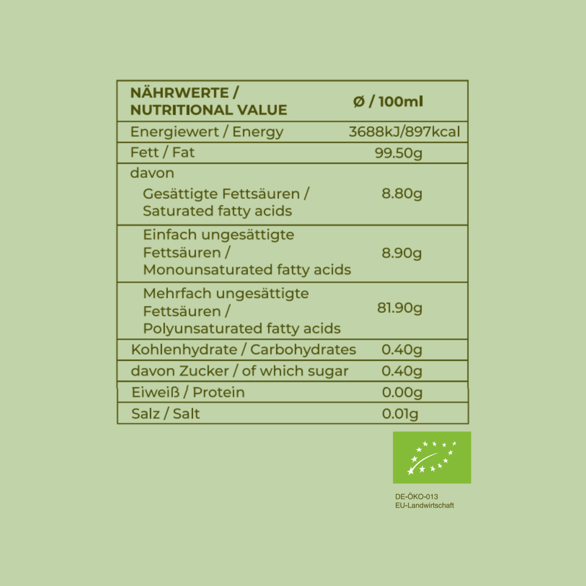 Tableau des valeurs nutritionnelles pour l'huile de graines de chanvre bio de Green Passion – teneur élevée en acides gras polyinsaturés et en acides gras oméga essentiels.