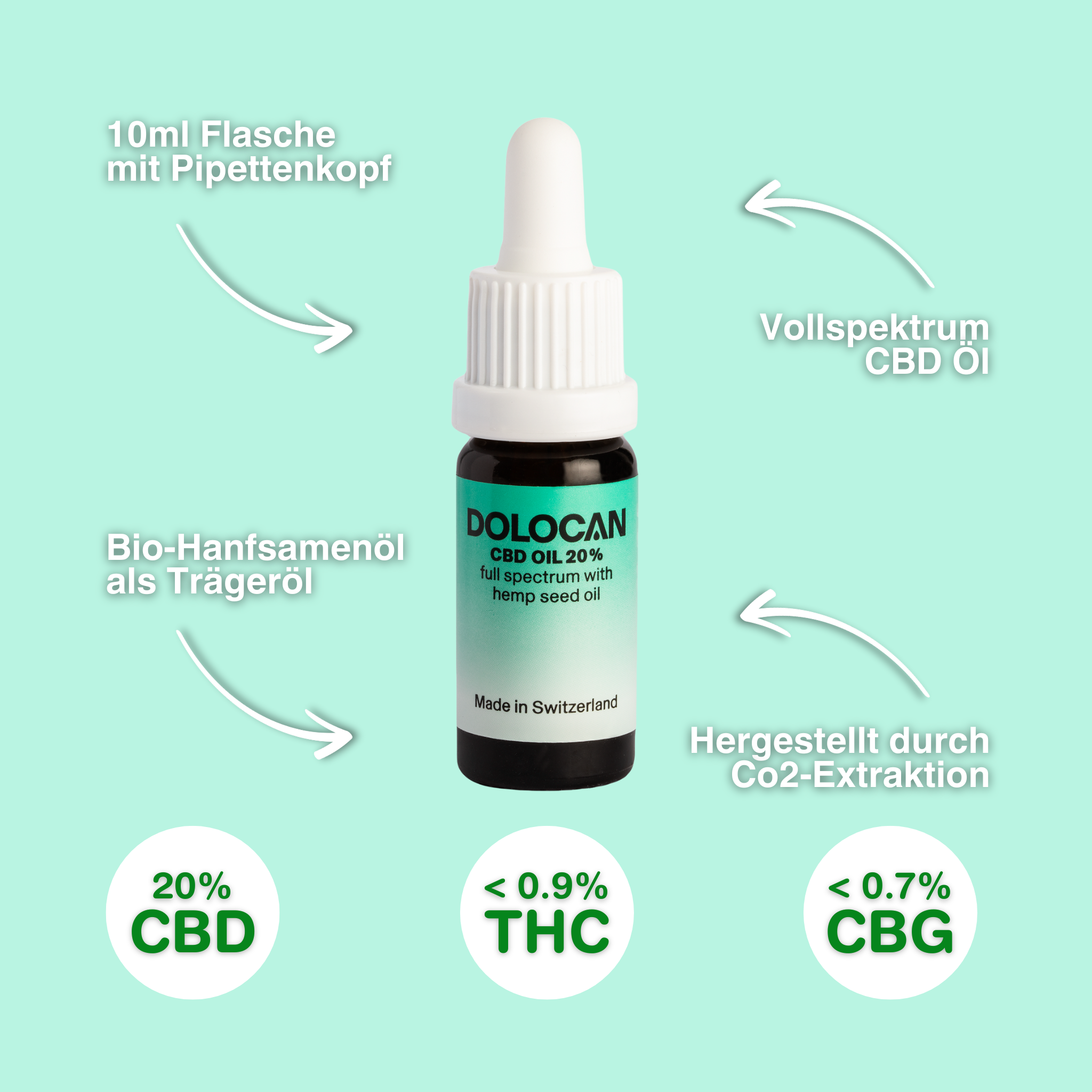 Flacon de 10 ml d’huile CBD à spectre complet 20 % avec pipette, huile de graines de chanvre comme base, fabriqué en Suisse, extraction au CO2, moins de 0,9 % de THC.