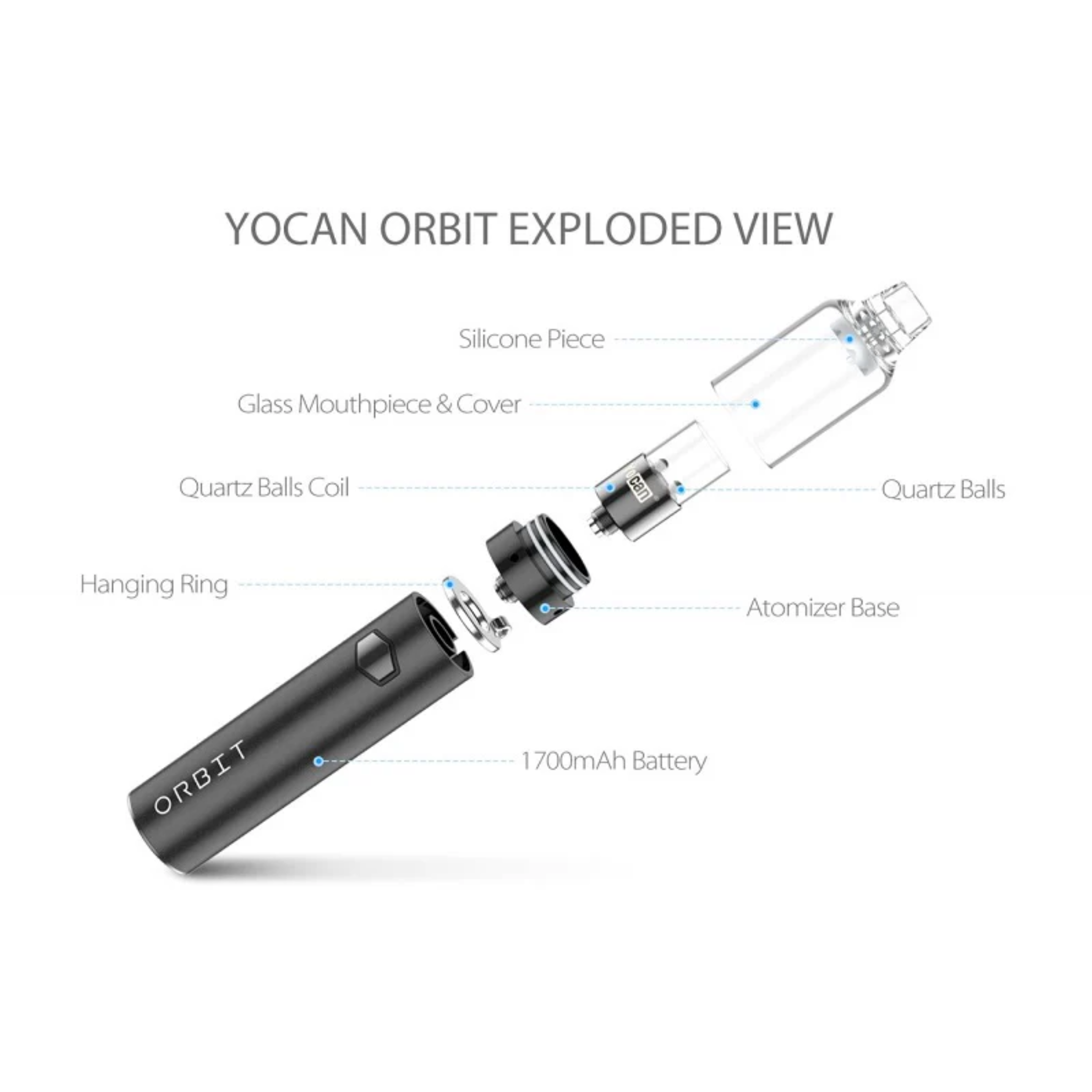 Explosionszeichnung des Yocan Orbit Black Mini Dab Rig Vaporizers mit Glas-Mundstück, Quarz-Coil, Silikonstück, Atomizer-Basis und 1700mAh-Batterie.